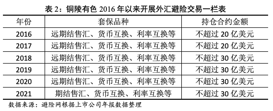 表2.png