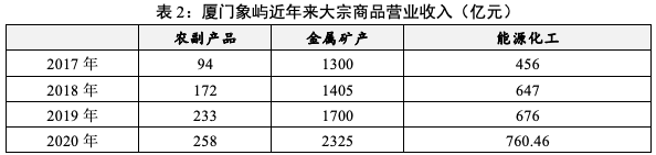表2.png