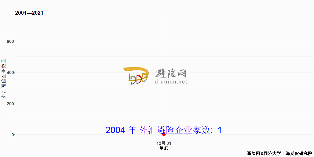 FX-2022Q2_1.gif