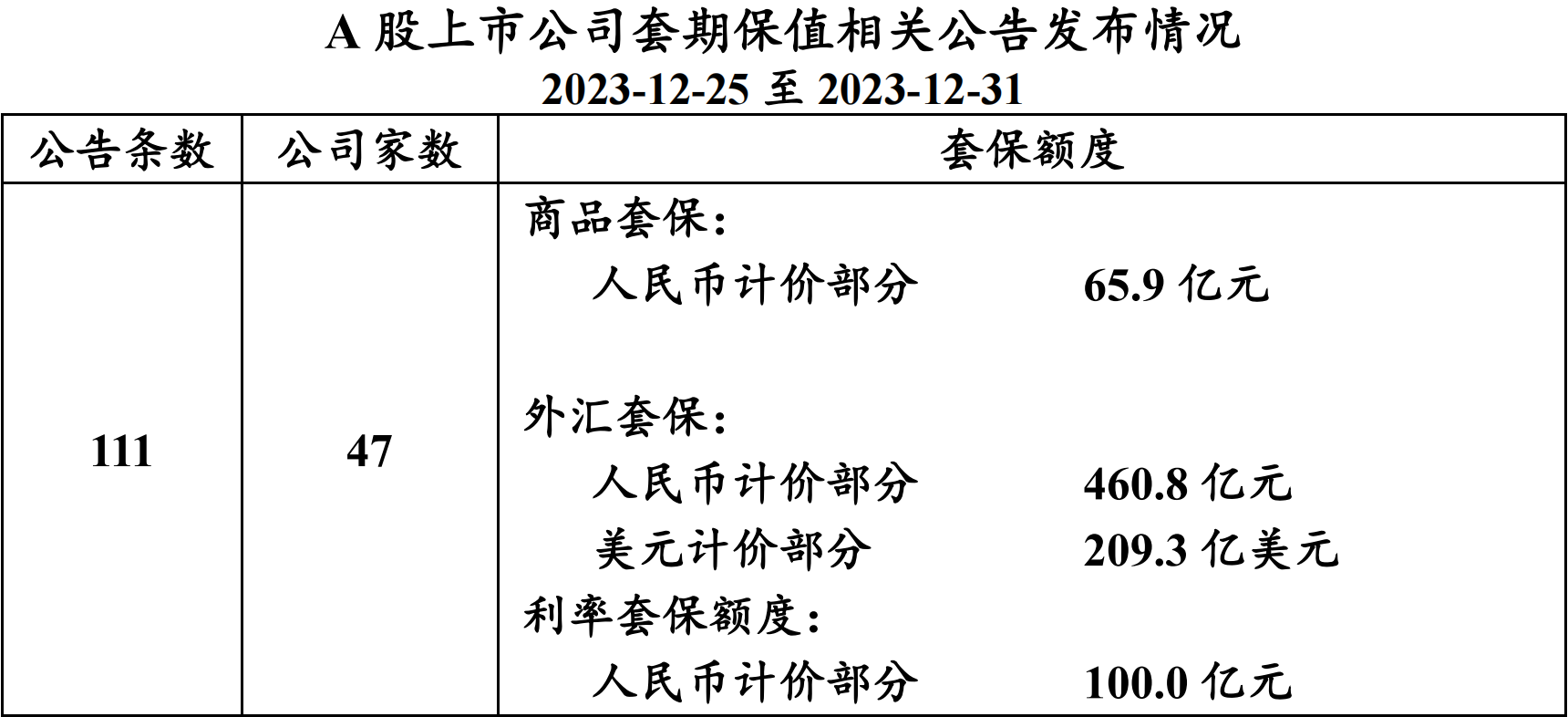 避险资讯- 避险网周报| 2024-01-01