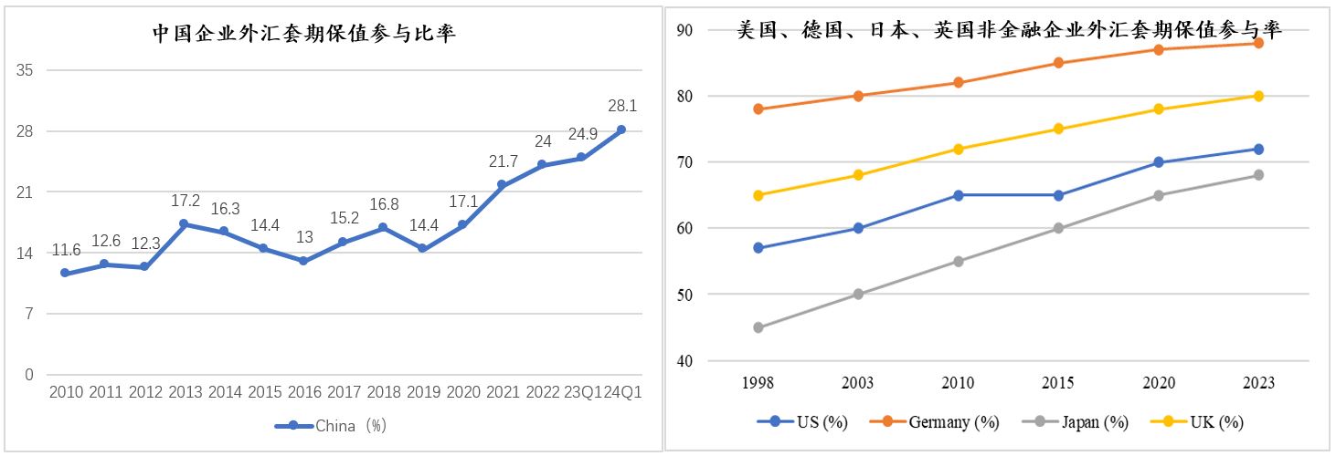 外汇套保参与率.JPG