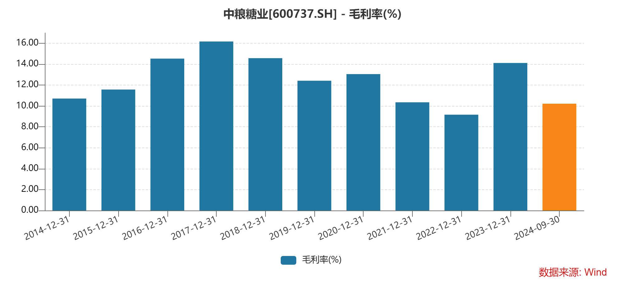每股净资产.png