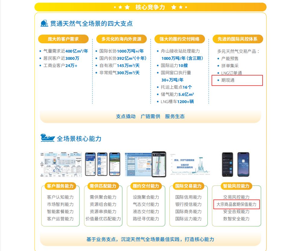套期保值的定位.JPG