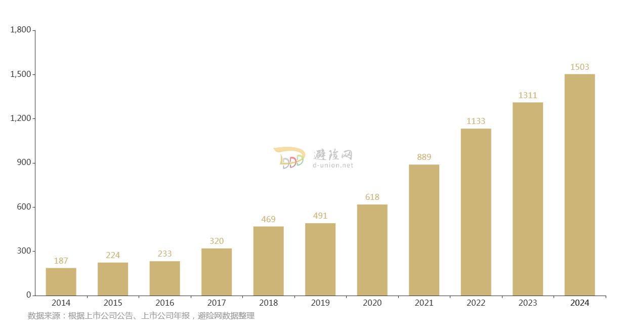 发布套保公告的上市公司家数2014-2024.png