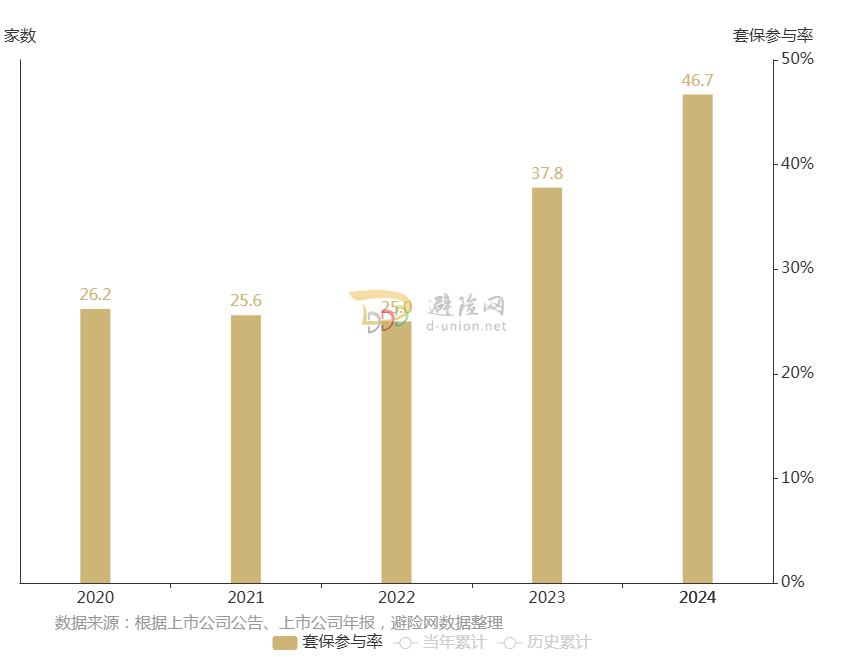 套保的上市公司家数及参与率_                  (钢铁) (1).png