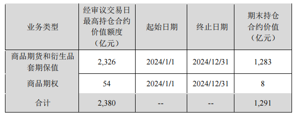 2024年期末合约持仓.PNG