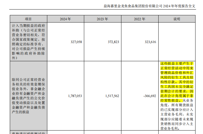 非经常性损益2024.PNG