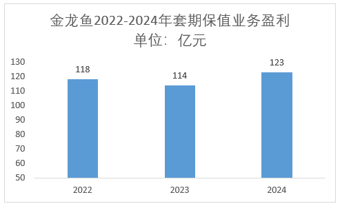 套保盈利22-24.PNG