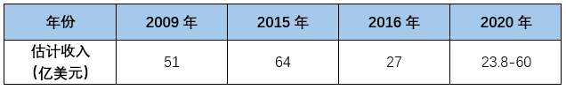 收益显著.PNG