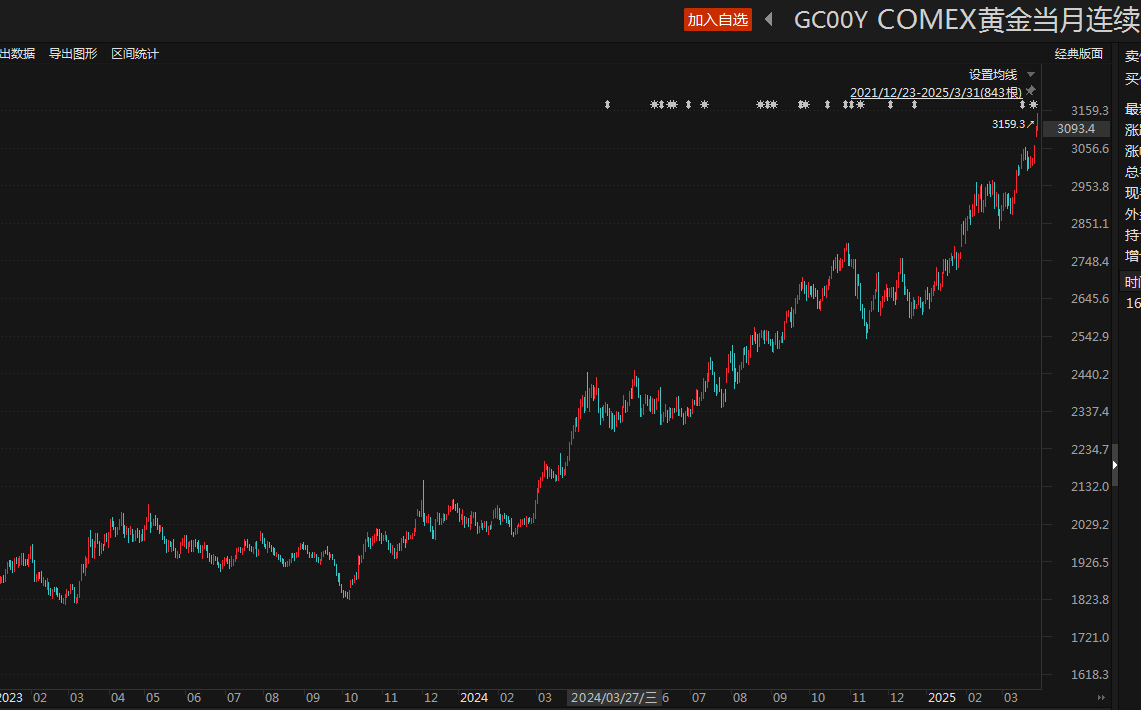 comex金价.PNG