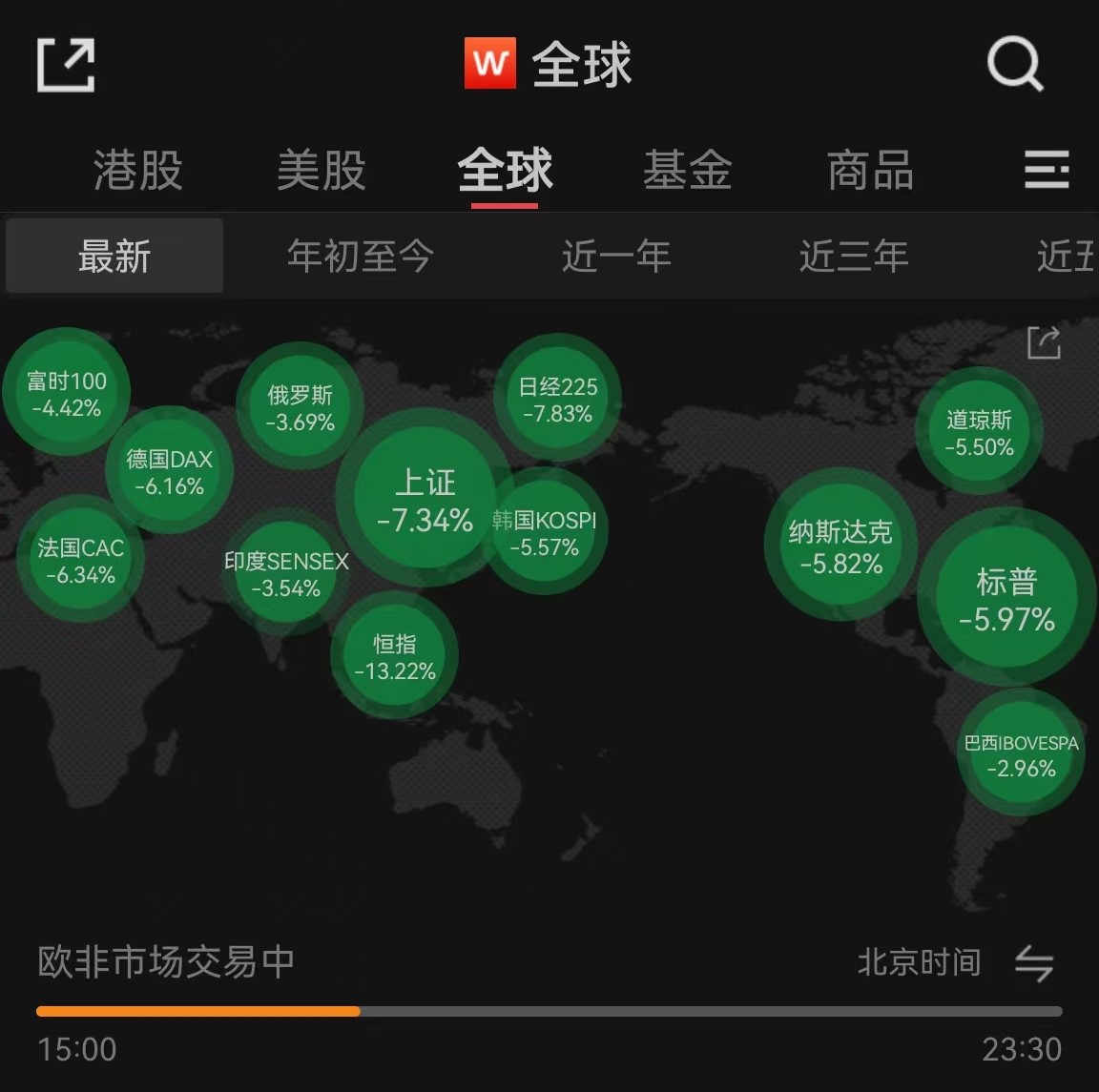 全球资产暴跌，黄金是否仍是避险首选？