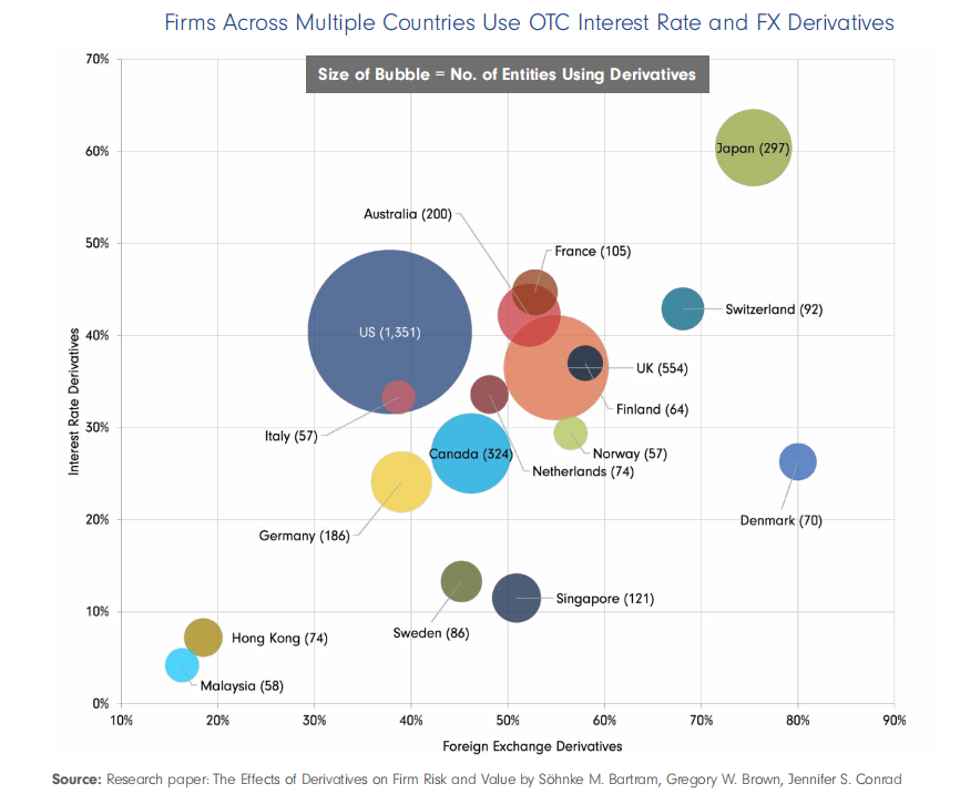 useage by country.PNG