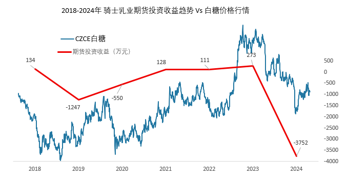 期货价格趋势.PNG