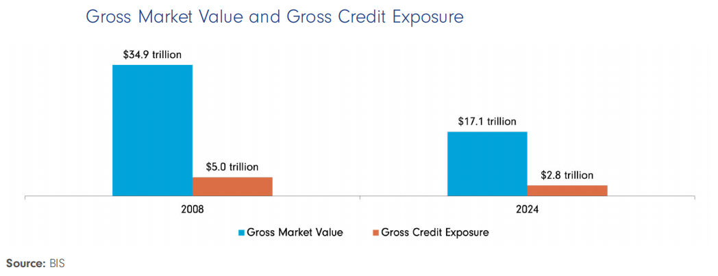 gross mkt value.PNG