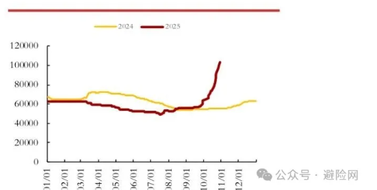 屏幕截图 2025-11-06 141156.png