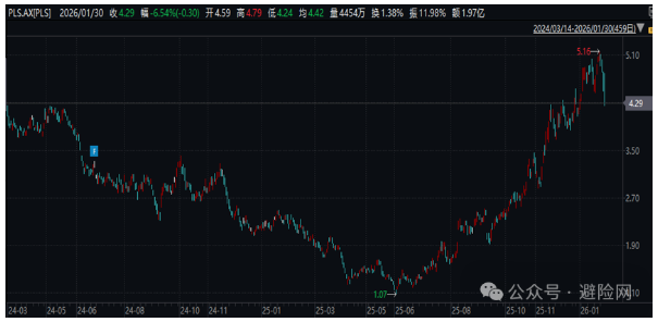 屏幕截图 2026-02-13 160200.png