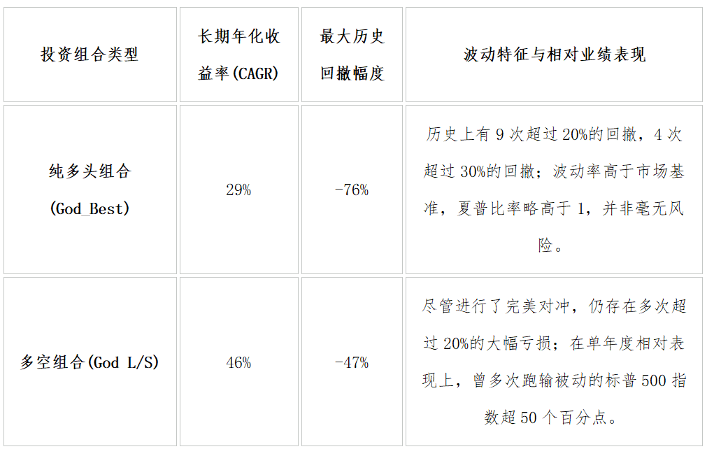 上帝悖论，表格.png