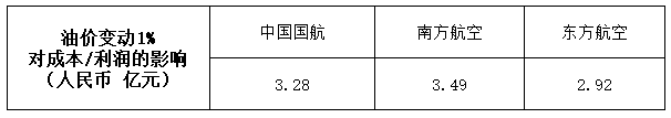 航司3.png 航司3.png