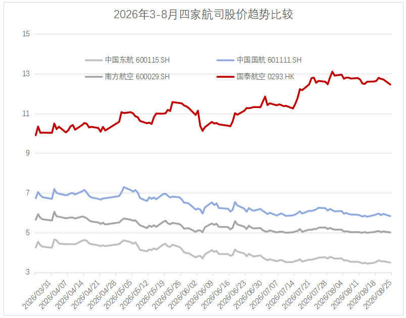 航司6.png 航司6.png